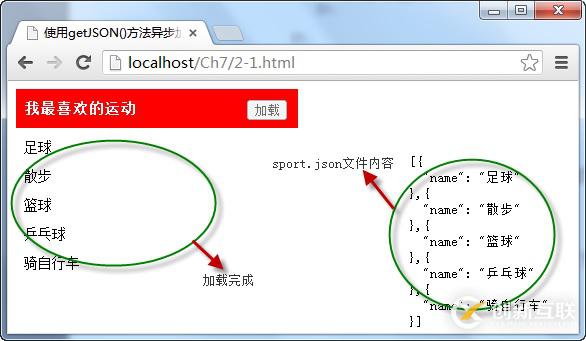 基于jQuery中ajax相關(guān)方法有哪些