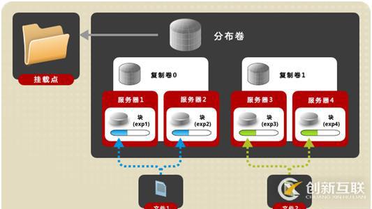 云桌面存儲池方案