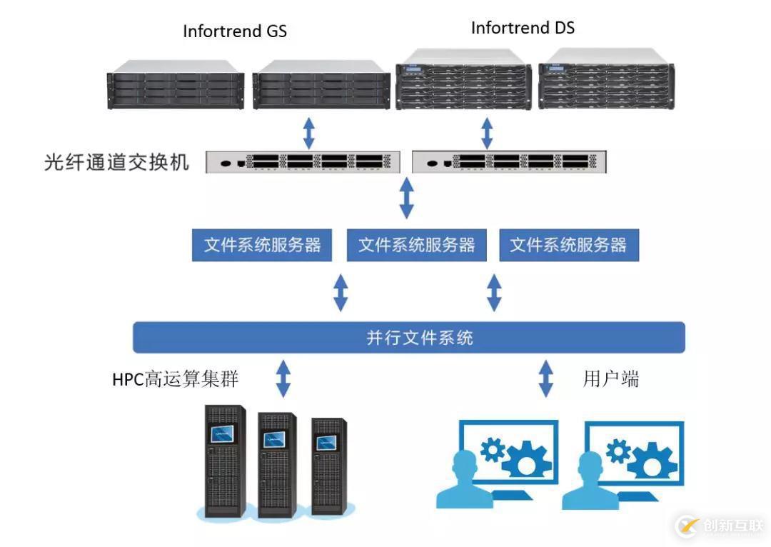 使用VeraCrypt進(jìn)行整盤加密介紹