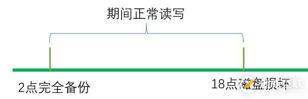 兩個場景下Mysqldump數(shù)據(jù)庫備份恢復