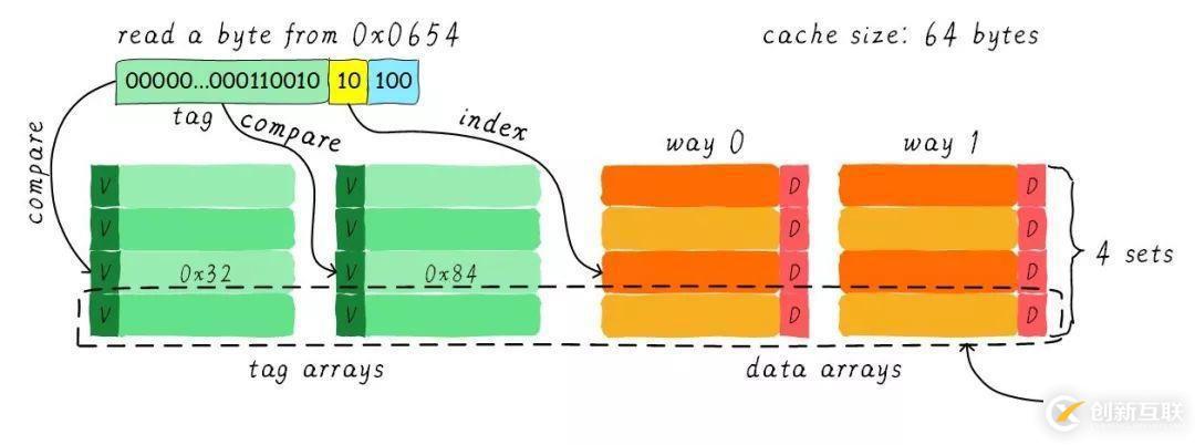 linux下安裝python的詳細(xì)步驟