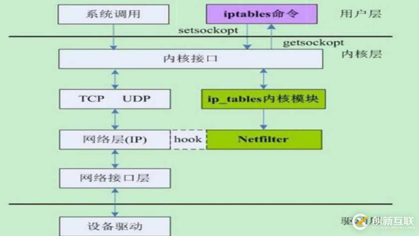 理論+實操： linux中firewalld防火墻基礎(chǔ)————理論講解