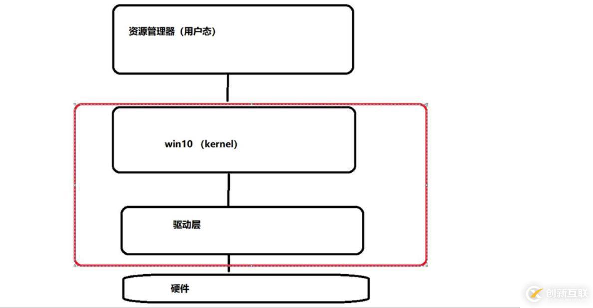 理論+實操： linux中firewalld防火墻基礎(chǔ)————理論講解