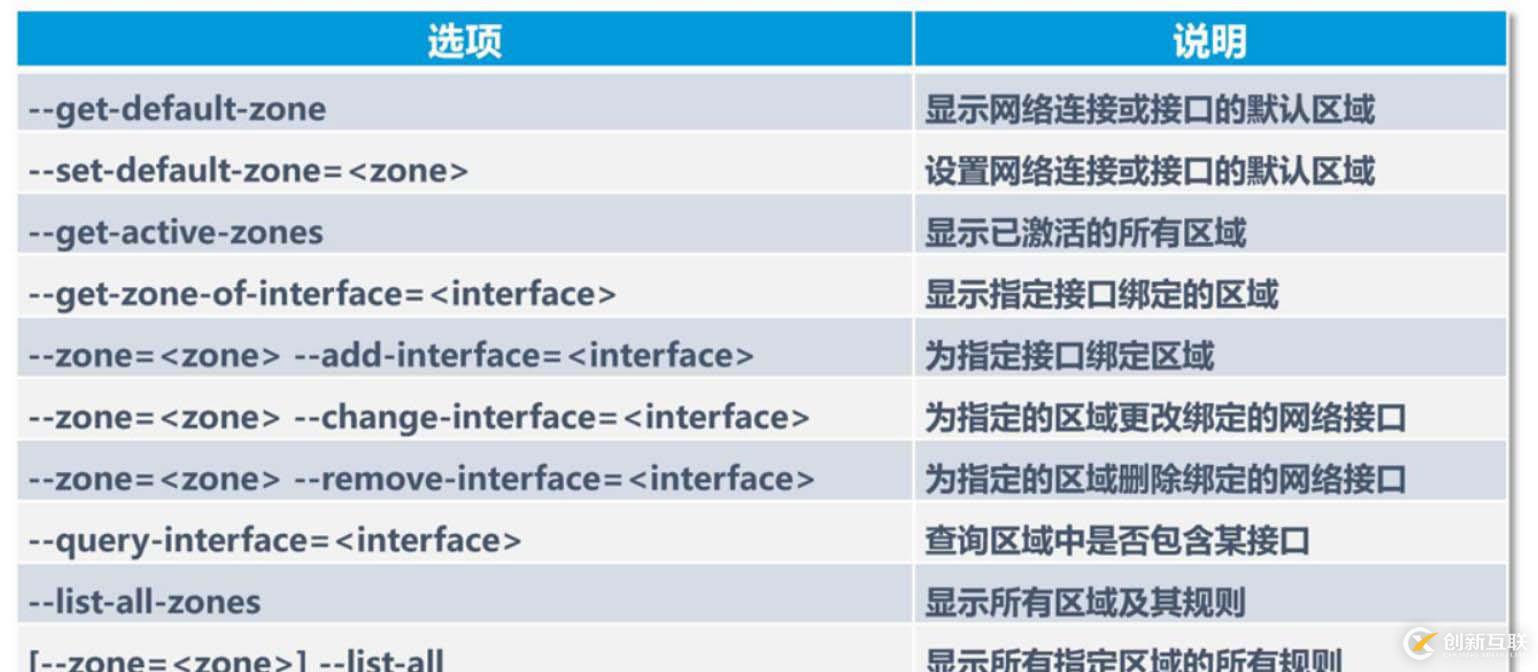 理論+實操： linux中firewalld防火墻基礎(chǔ)————理論講解