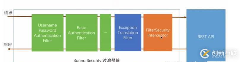 SpringSecurity入門(mén)到實(shí)戰(zhàn)