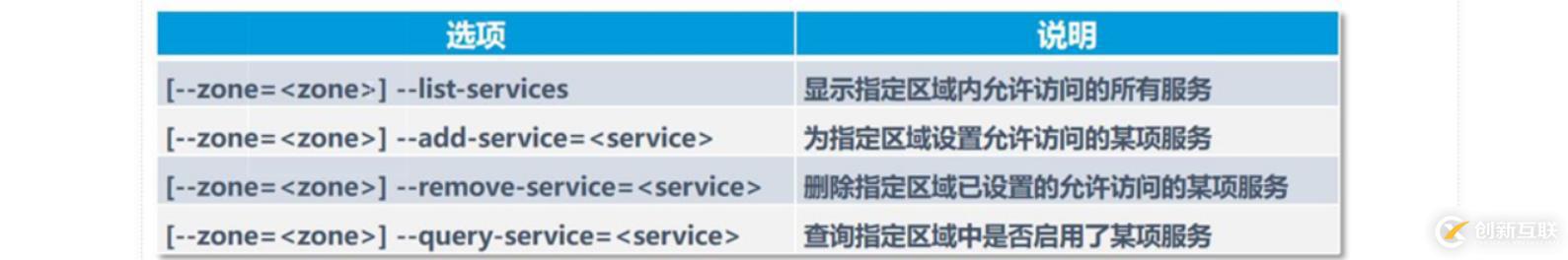 理論+實操： linux中firewalld防火墻基礎(chǔ)————理論講解