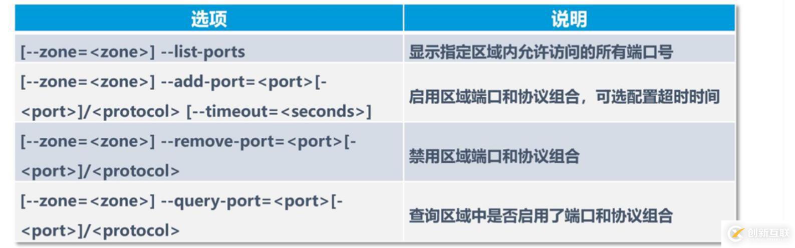 理論+實操： linux中firewalld防火墻基礎(chǔ)————理論講解