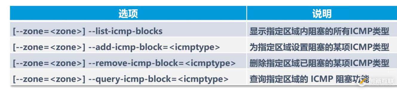 理論+實操： linux中firewalld防火墻基礎(chǔ)————理論講解