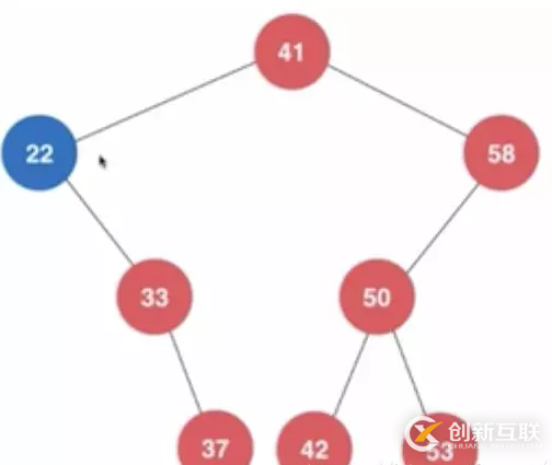 使用Java怎么刪除二叉搜索樹(shù)中的大元素和最小元素