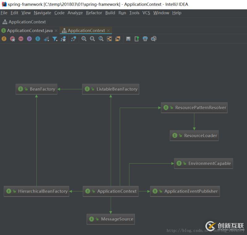 用IntelliJ IDEA看Java類圖的方法(圖文)