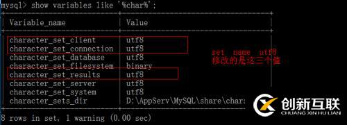 Mysql （三）Mysql 編碼問題