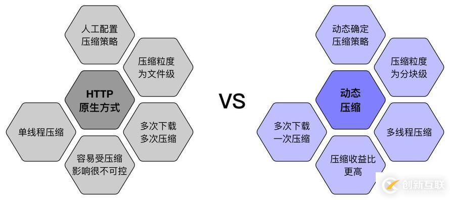 深度解讀阿里巴巴云原生鏡像分發(fā)系統(tǒng) Dragonfly