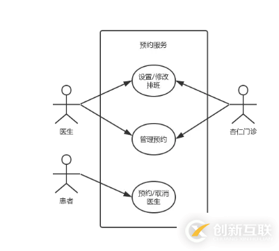 如何進(jìn)行系統(tǒng)分析與設(shè)計