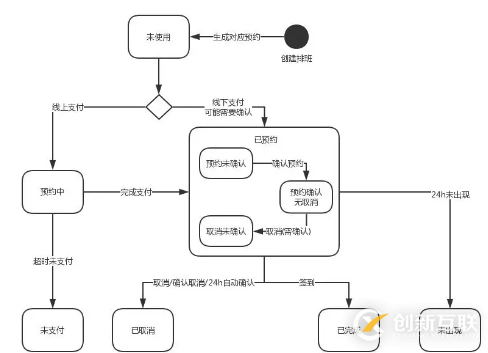 如何進(jìn)行系統(tǒng)分析與設(shè)計