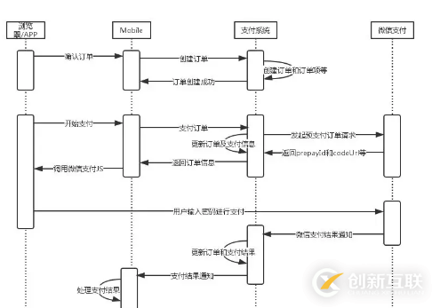 如何進(jìn)行系統(tǒng)分析與設(shè)計