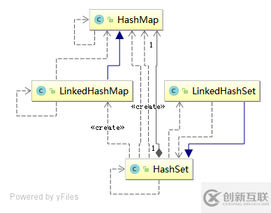 Java中List去重和Stream去重的示例分析