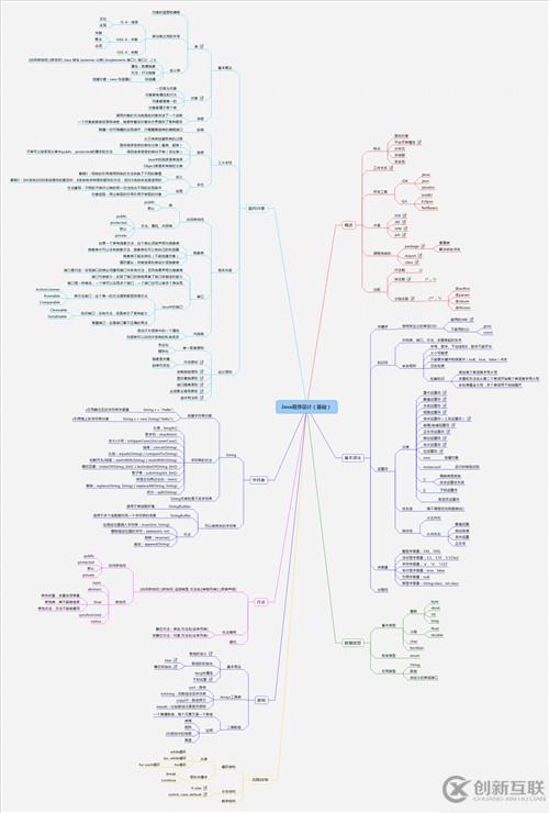 Java學(xué)習(xí)思維導(dǎo)圖有哪些