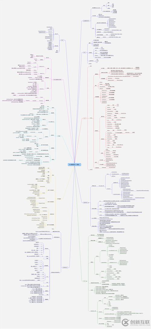Java學(xué)習(xí)思維導(dǎo)圖有哪些
