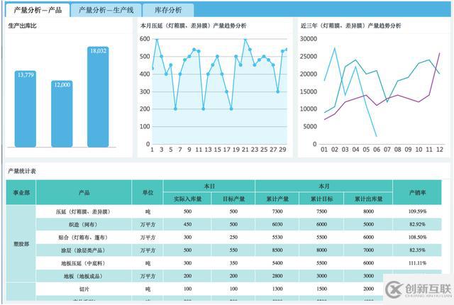 不要拿ERP的報表忽悠領導！——一個報表引發(fā)的企業(yè)經(jīng)營反思