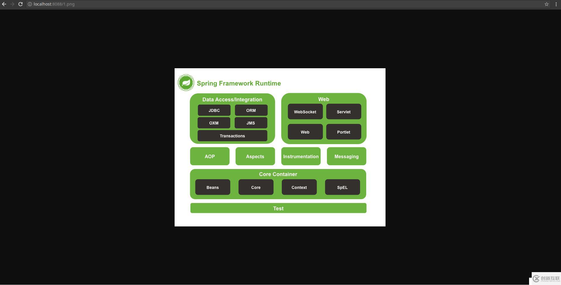 Linux使用Nginx搭建圖片服務器