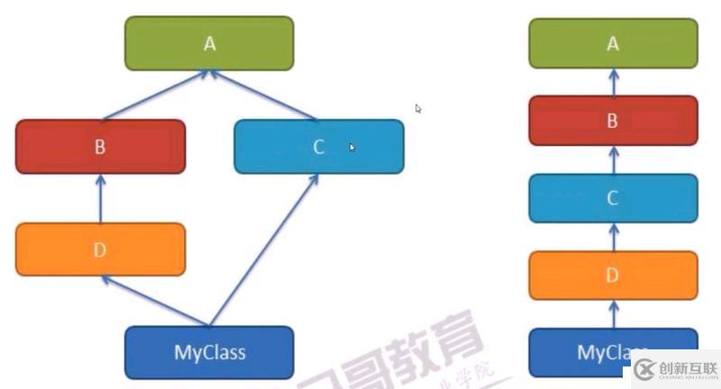 面向?qū)ο缶幊袒A(chǔ)