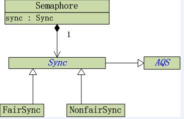 深入淺析Java中的 concurrency鎖