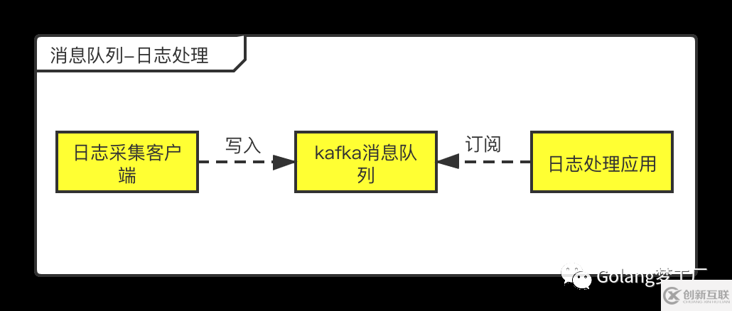 消息隊(duì)列和任務(wù)隊(duì)列的區(qū)別是什么