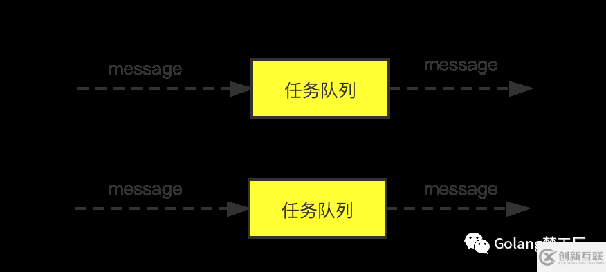 消息隊(duì)列和任務(wù)隊(duì)列的區(qū)別是什么