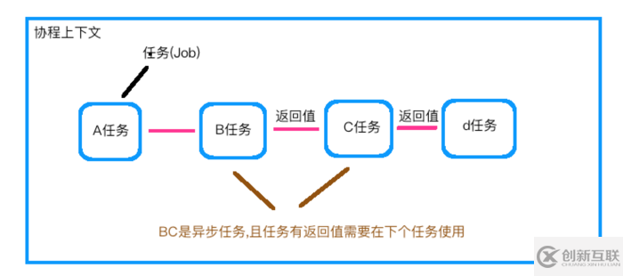 一篇文章揭開(kāi)Kotlin協(xié)程的神秘面紗