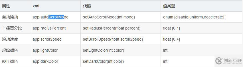 Android實現(xiàn)3D標簽云簡單效果