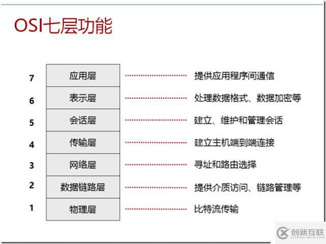 網(wǎng)工基礎(chǔ)及osi模型理解