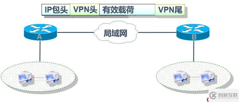 Cisco路由器之IPSec 虛擬專用網(wǎng)（包括相關(guān)知識(shí)點(diǎn)以及