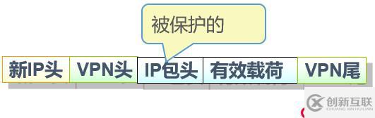 Cisco路由器之IPSec 虛擬專用網(wǎng)（包括相關(guān)知識(shí)點(diǎn)以及