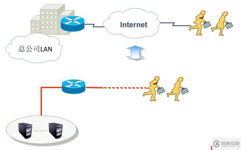 Cisco路由器之IPSec 虛擬專用網(wǎng)（包括相關(guān)知識(shí)點(diǎn)以及