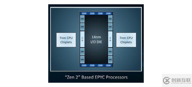 Linux 4.21中AMD Rome處理器的新Zen 2架構(gòu)新優(yōu)化是怎么樣的