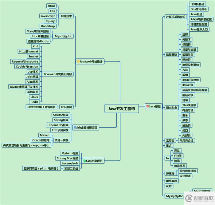 怎么找Java編程入門教程和學(xué)習(xí)資源