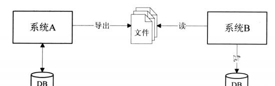 Spring Batch介紹