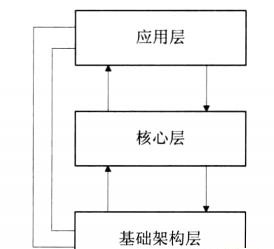 Spring Batch介紹