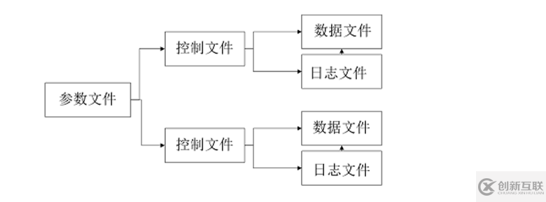 如何用冷備份技術(shù)快速將DB遷移到新機(jī)器