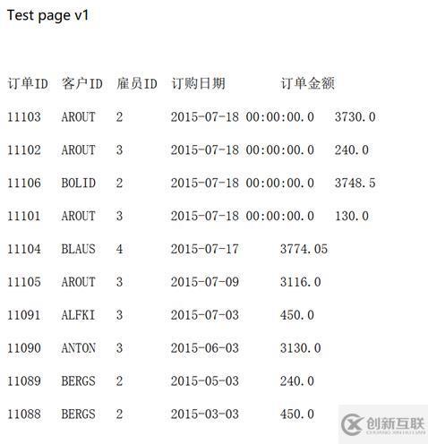 跨庫多維分析后臺的實現(xiàn)