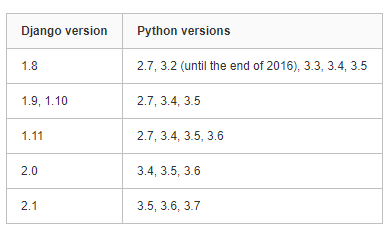 django用什么版本比較合適