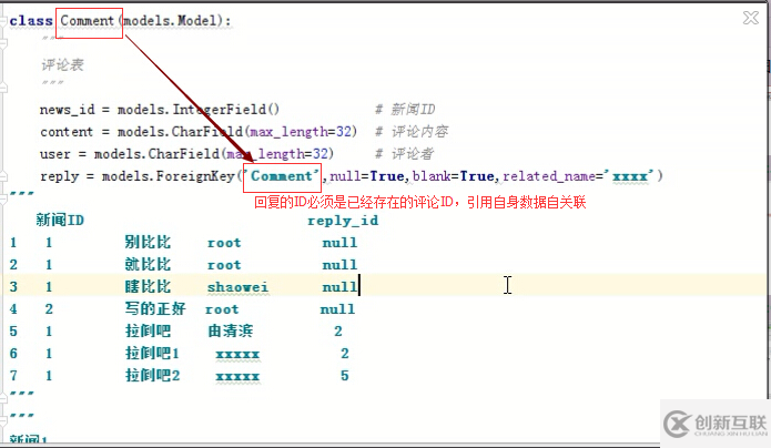 Django中怎么操作ORM連表