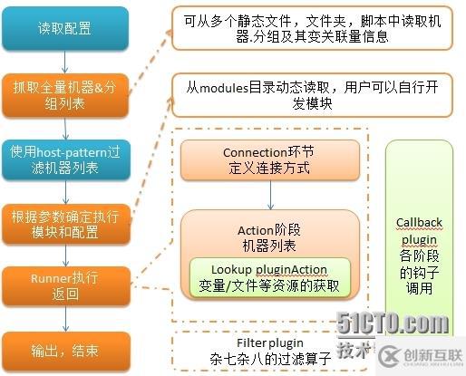 自動化運維工具Ansible詳細部署