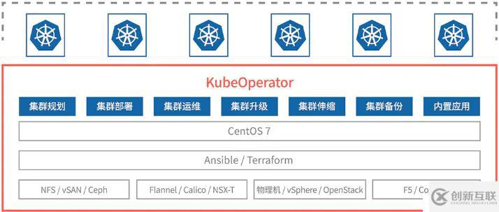 kubeoperator入門