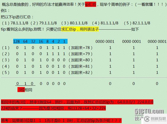 路由技術(shù)之ip匯總方法（列表法）