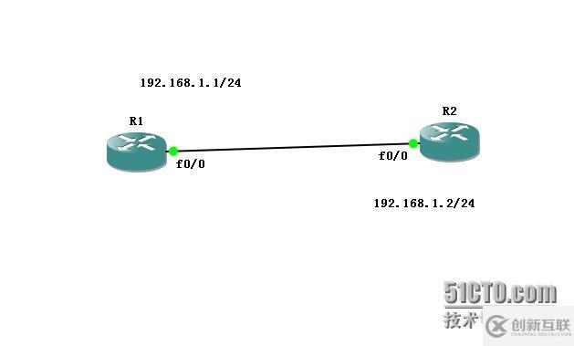 SSH與Telnet密碼加密登錄