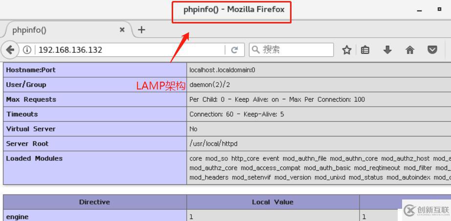 初建LAMP架構(gòu)、搭建論壇