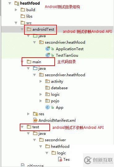 [Android學(xué)習(xí)十一]Android開發(fā)單元測試