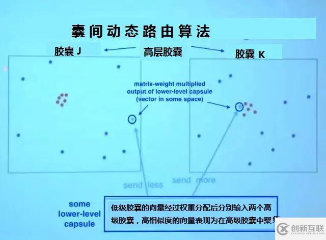 如何用飛槳復(fù)現(xiàn)Capsule Network