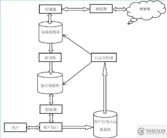 選擇用python做爬蟲的原因